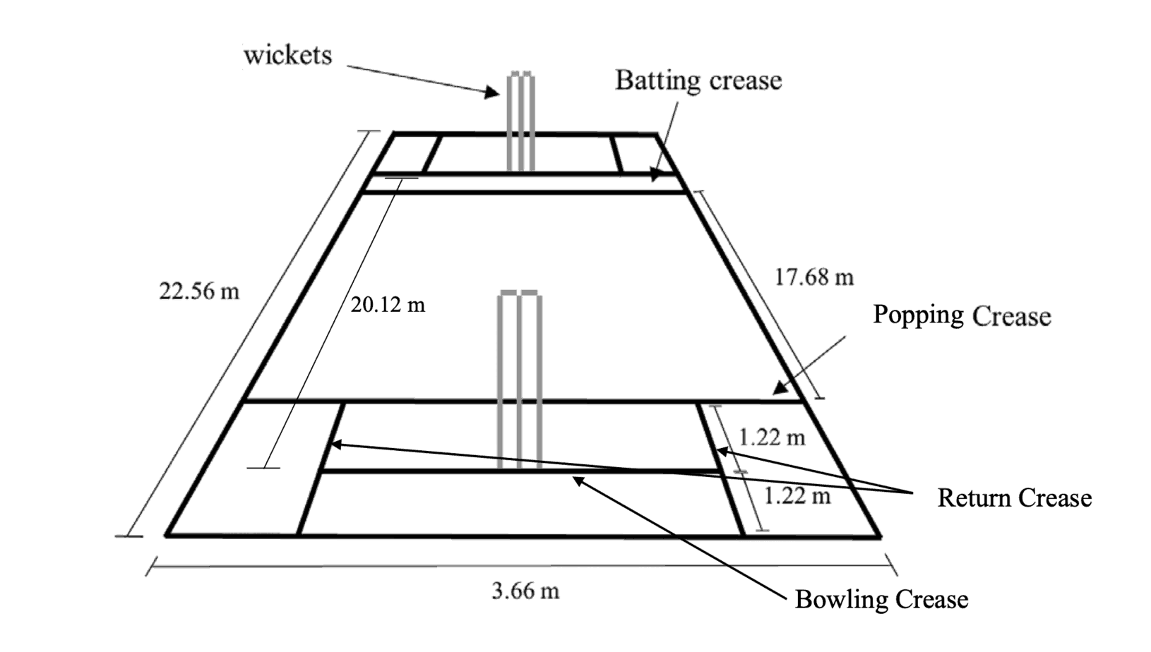 cricket plans for 4 lines