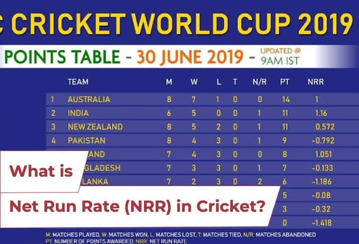 What is Net Run Rate (NRR) in Cricket? Explained in 5 Minutes ...