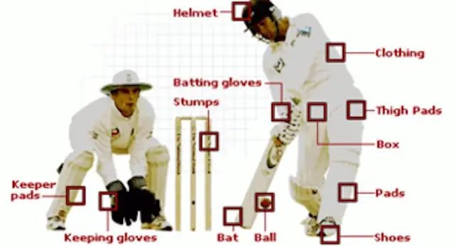 List of equipments in Cricket